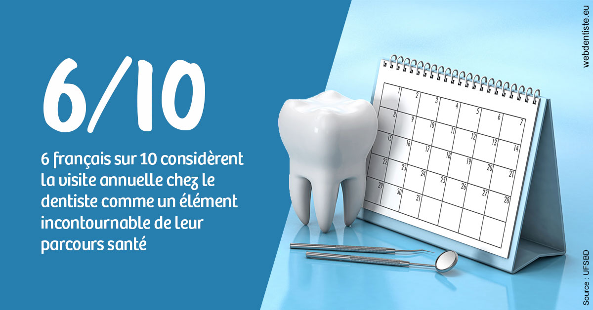 https://dr-olivier-pilz.chirurgiens-dentistes.fr/Visite annuelle 1