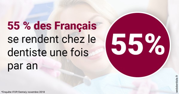 https://dr-olivier-pilz.chirurgiens-dentistes.fr/55 % des Français 1